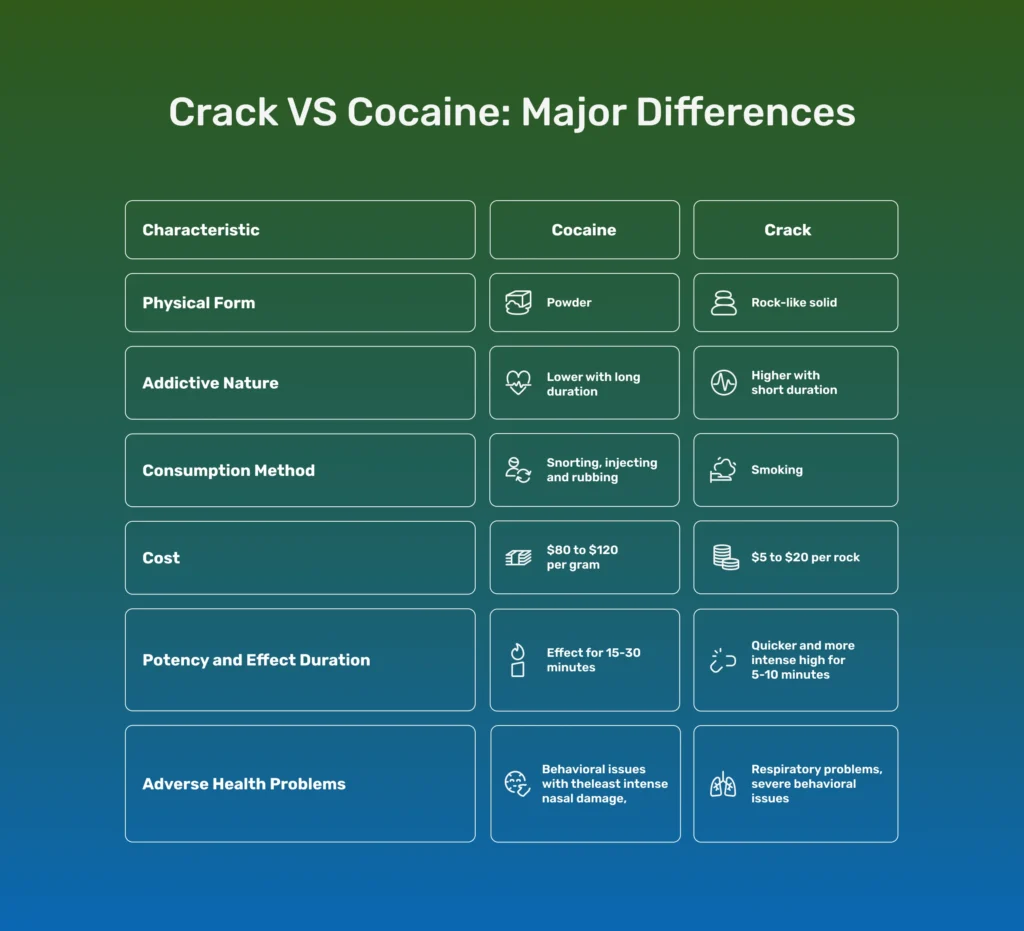 Crack VS Cocaine Major Differences