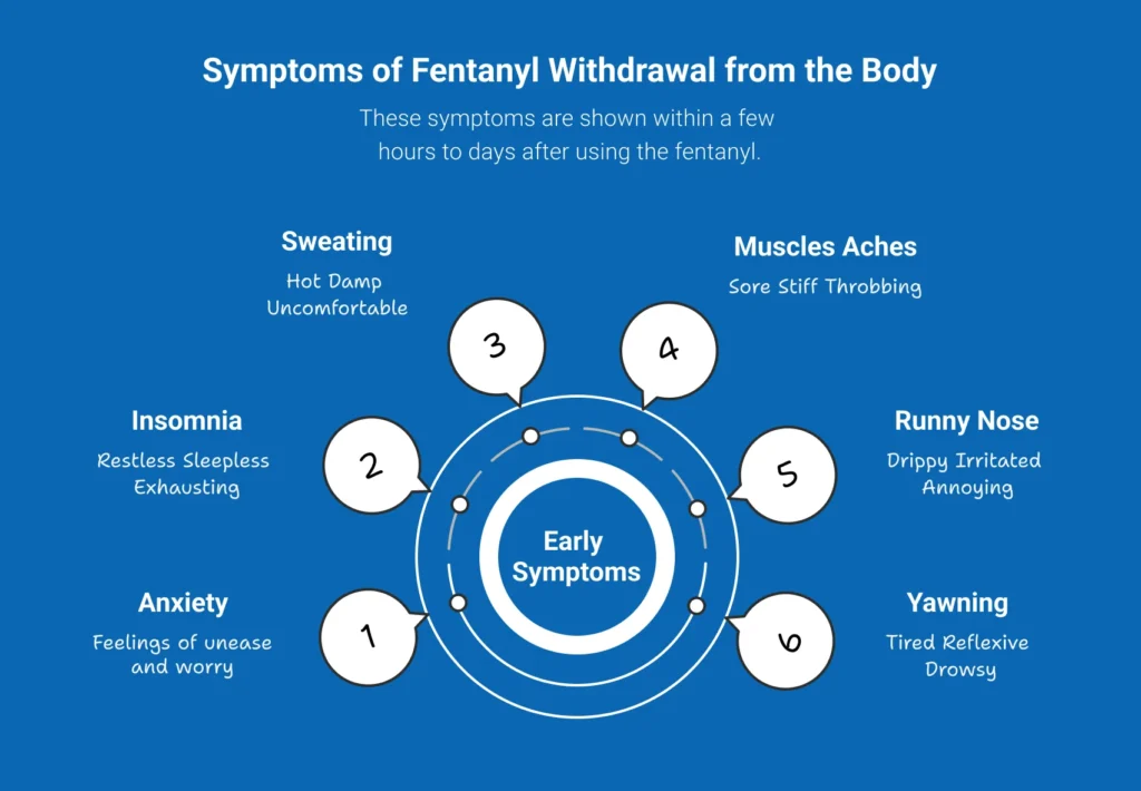 Symptoms of Fentanyl Withdrawal from the Body