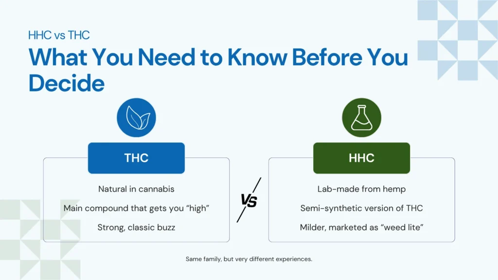 HHC vs THC