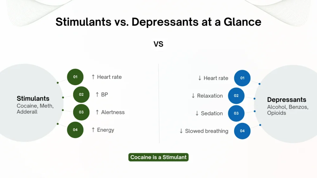Stimulants vs Depressants drugs