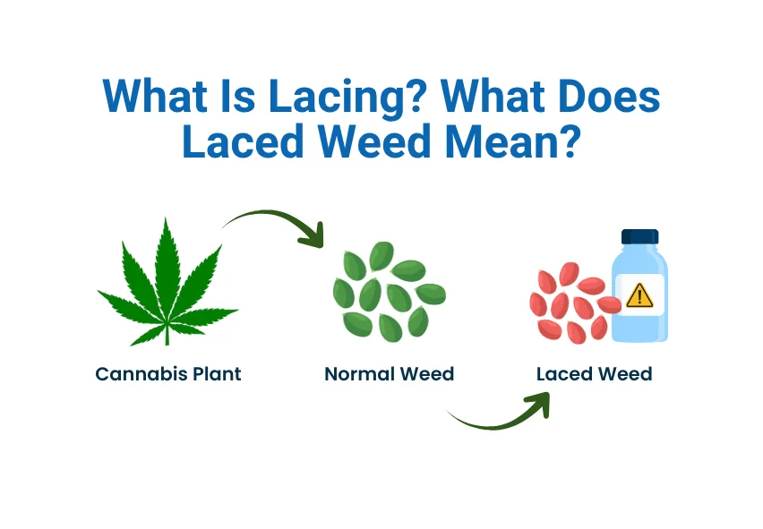 What Does Laced Weed Look Like
