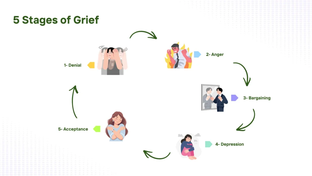 5 stages of grief