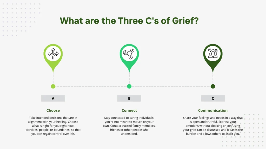 Three C of grief in recovery