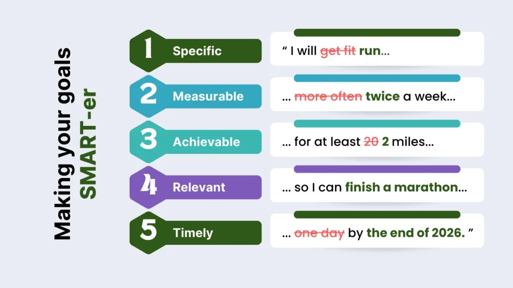 goals in early recovery